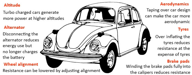 Image: How manufacturers manipulate mpg stats